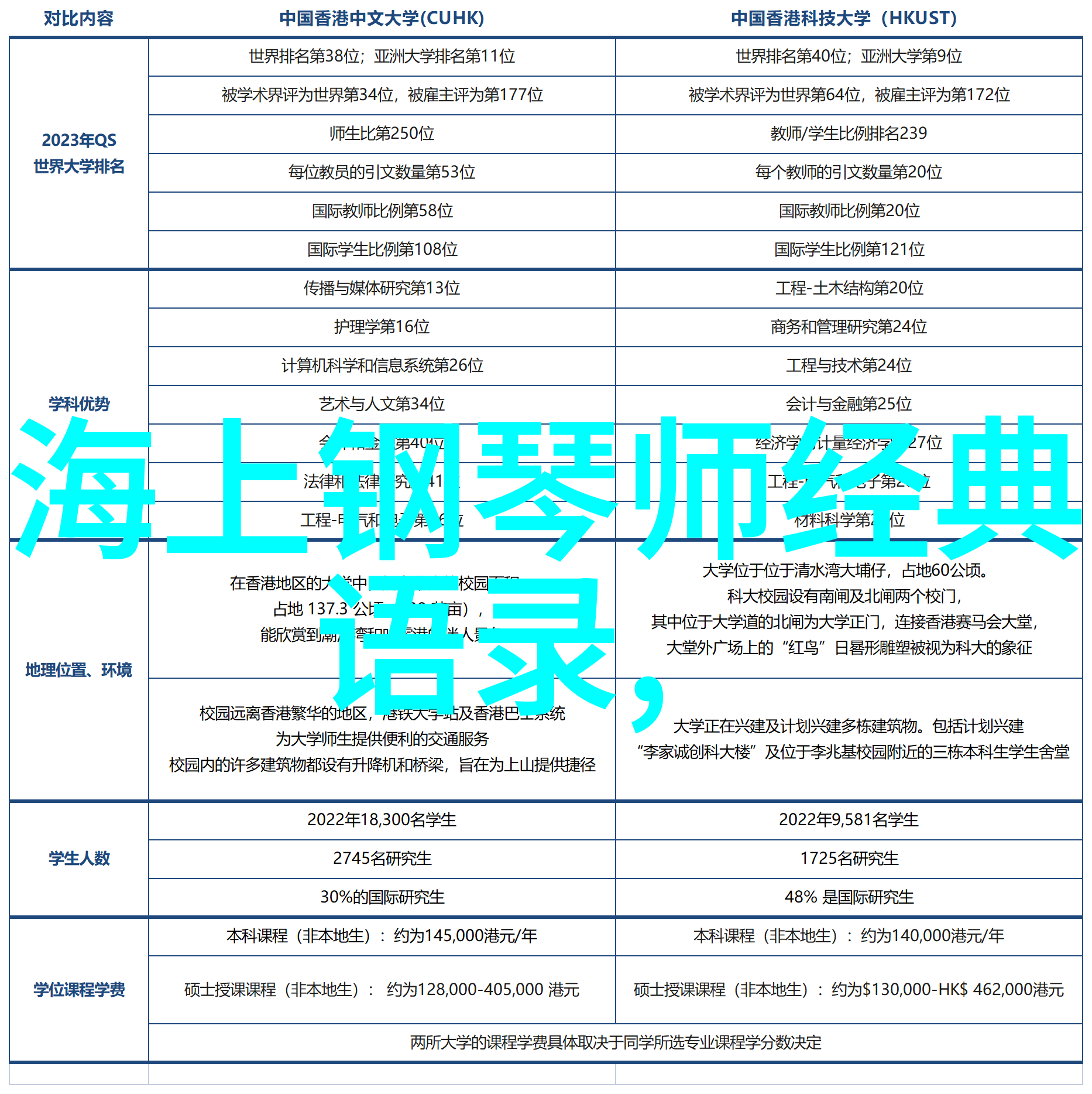 赞扬学校的语句