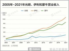 人生的每一个阶段我都有假想敌
